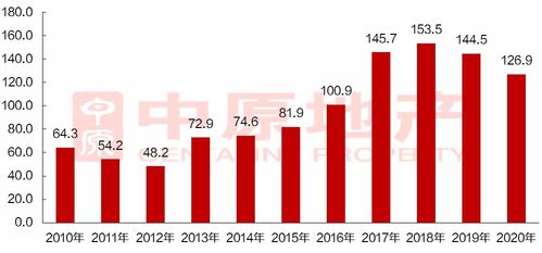 粵東地產新觀察 潮州房地產投資勢頭向好，樓盤布局多點開花